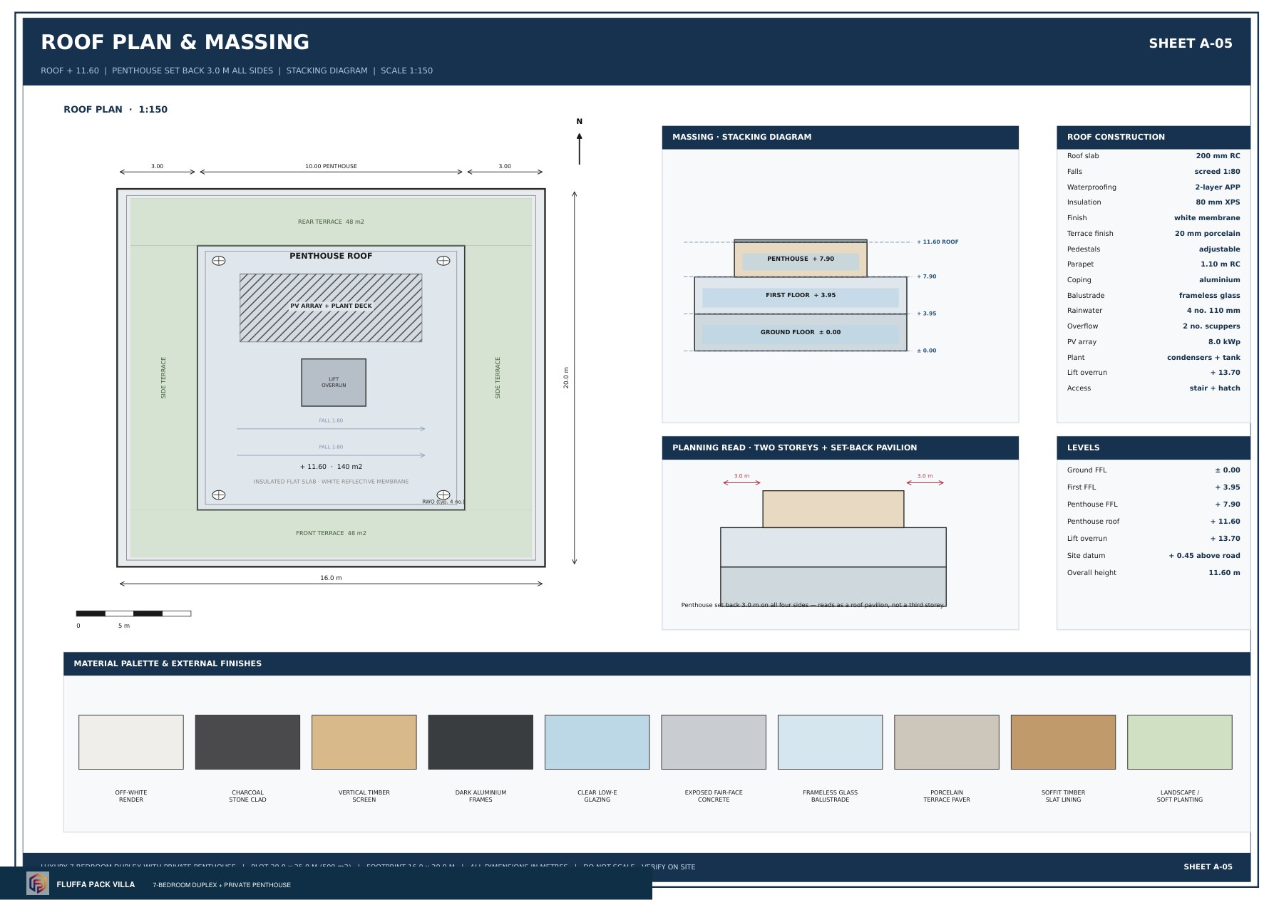 A-05 — Roof Plan & Massing