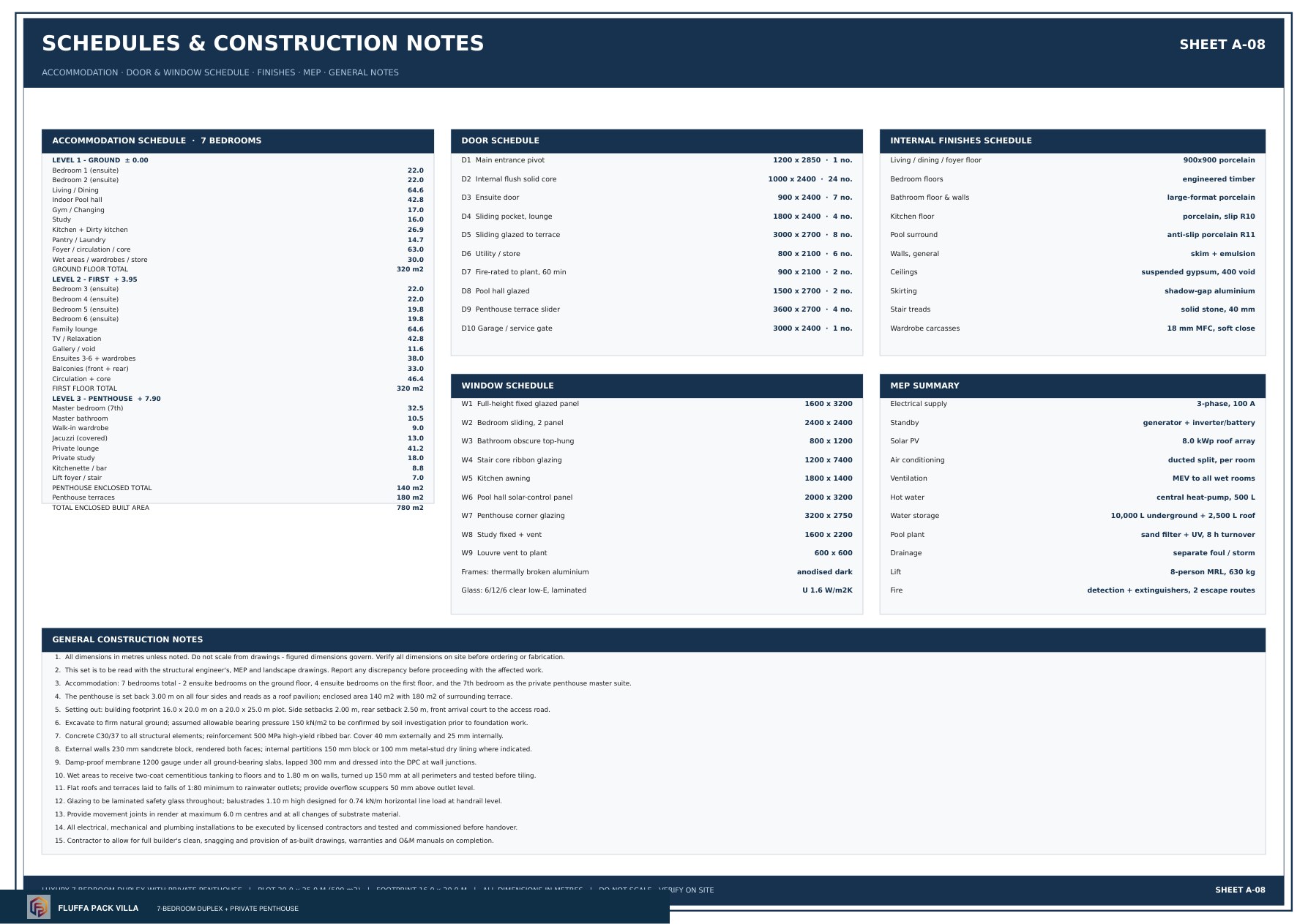 A-08 — Schedules & Construction Notes